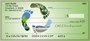 Leave A Green Trail Personal Checks