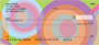 Disco Circles Personal Checks