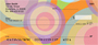 Disco Circles Personal Checks