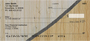 Dividing Lines Personal Checks