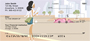 Sophisticated City Girl Personal Checks