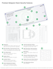 Premium Hologram Check Security Features