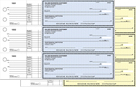 Accounts Payroll